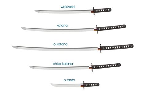 Types of Japanese swords : r/pics