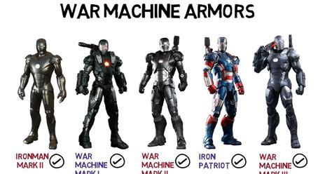 All Mcu War Machine Suits