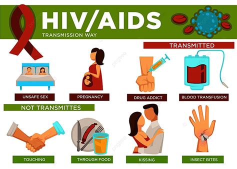 Gambar Poster Cara Penghantaran Hiv Dan Aids Dengan Vektor Maklumat