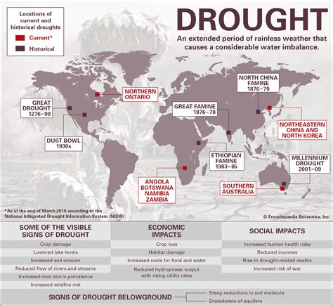 Drought Locations Current And Historical Student Center