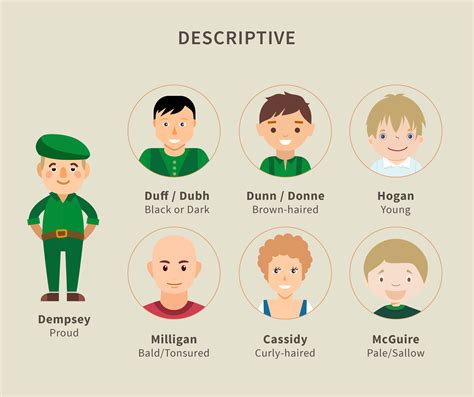 What Does Your Irish Surname Say About You Ancestry Blog