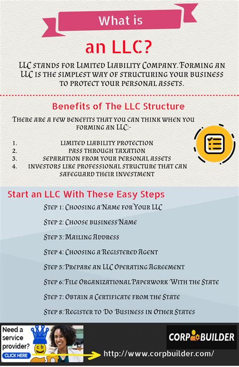 How To Get A Business Llc In Texas Leah Beachums Template Images And