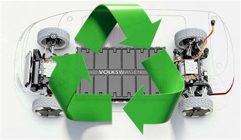 Voiture Lectrique Volkswagen Sint Resse Au Recyclage Des Batteries
