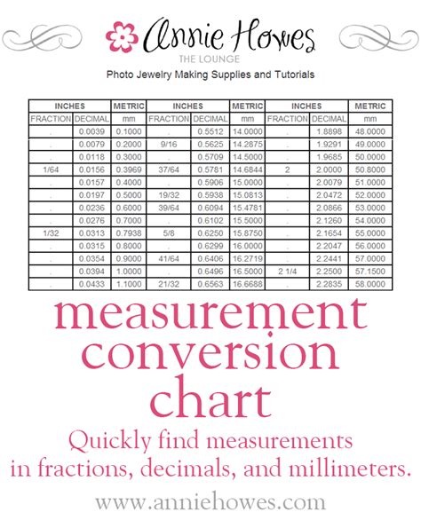 You can view more details on each measurement unit: Inches to millimeter measurement conversion chart. Click for the whole chart. Great for jewelry ...