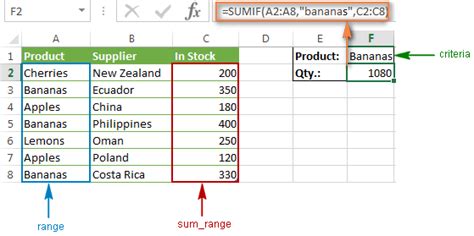 How To Use Sumif Function In Excel To Conditionally Sum Cells