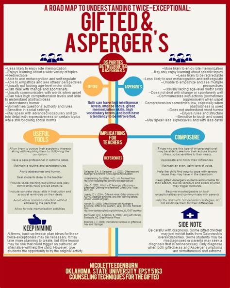 Educational Infographic Ted And Aspergers A Roadmap To
