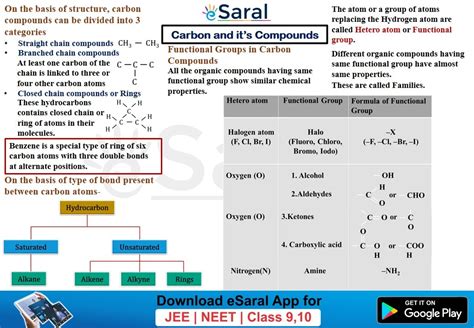 Carbon And Its Compounds Class 10 Chapter 4 Short Notes Mind Maps