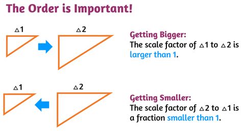 Now, your asking, how do we find the scale factor? Scale Factors of Similar Figures p2 - KATE'S MATH LESSONS