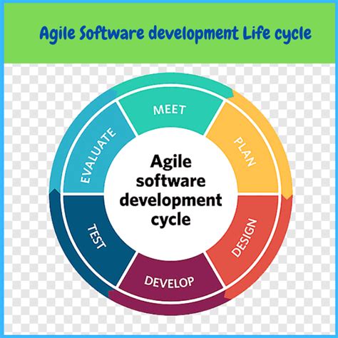 What Is Agile Methodology And What Agile Tools Do You Suggest Using