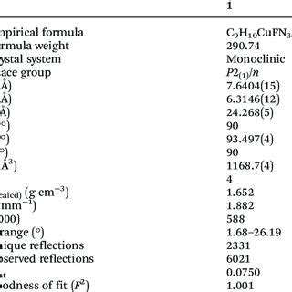 Crystal Data And Structure Refinement Details For Compound 1 Download