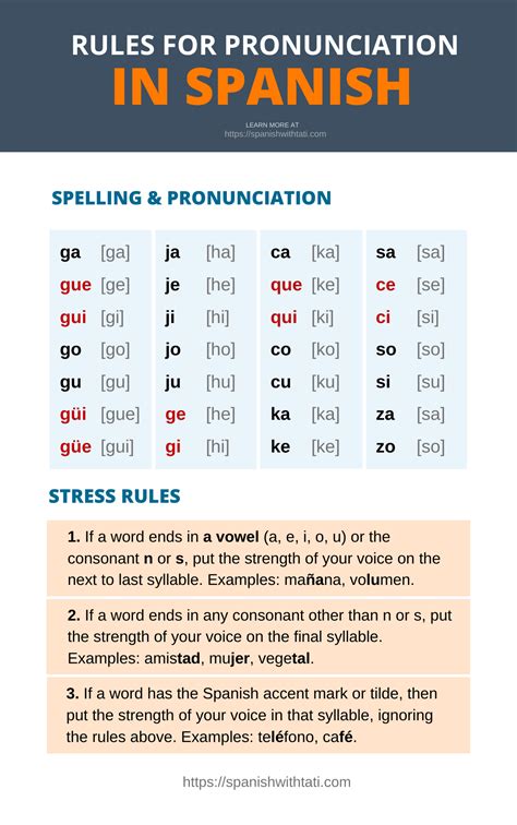 Spanish Pronunciation Learning Spanish Vocabulary Spanish Language Learning Spanish Teaching