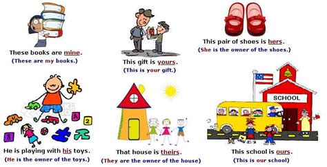 POSSESSIVE ADJECTIVES AND PRONOUNS | Welcome to Junior 2 2014