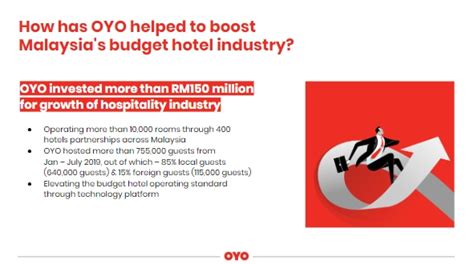 Oyo Etches A Significant Milestone In Malaysia Adds 10000 Rooms To