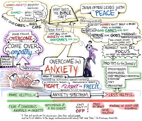 Nursing Concept Map For Anxiety