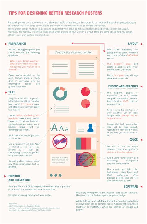 How To Design Better Research Posters Visually Scientific Poster