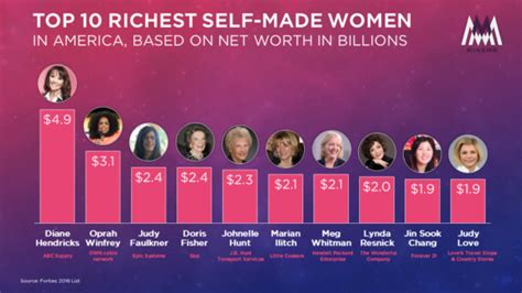 Top 10 Richest Self Made Women MineMR Com Brand Consultancy
