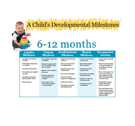 Printable Baby Month Milestones Chart