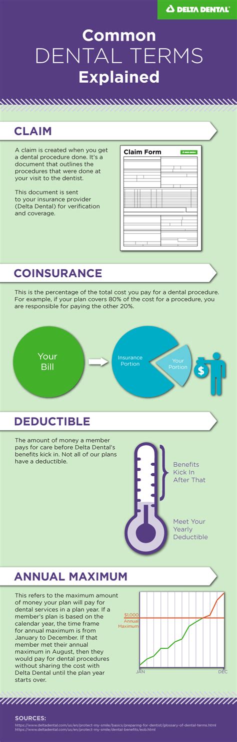 Maybe you would like to learn more about one of these? Common Dental Insurance Terms Explained