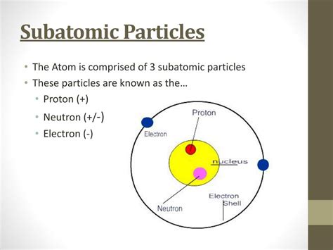 Subatomic Particles Dopcitizen