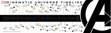 漫威電影宇宙：第一階段 - 维基百科，自由的百科全书
