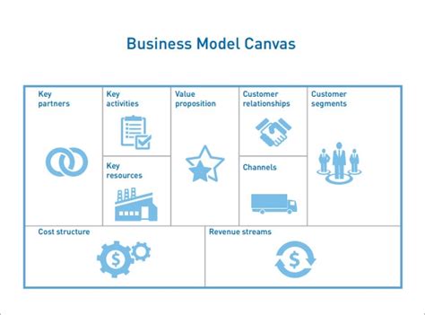 Free 7 Business Model Canvas Samples In Pdf