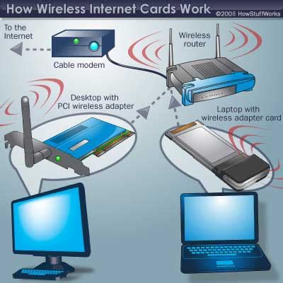 Wifi nirkabel jaringan internet komunikasi teknologi komputer digital koneksi mobile. PENGANTAR TEKNOLOGI INFORMASI