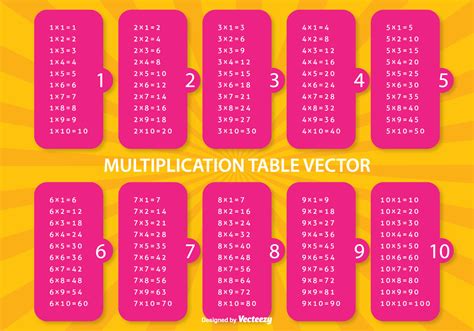 Multiplication Table Illustration 93889 Vector Art At Vecteezy
