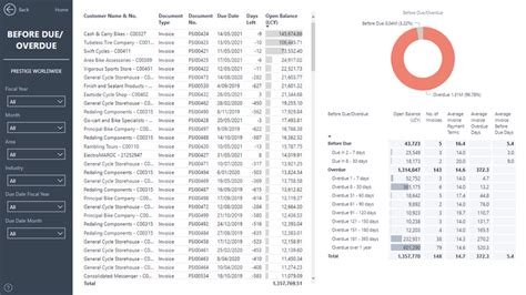 Power Bi Accounts Receivable Reports For Business Central