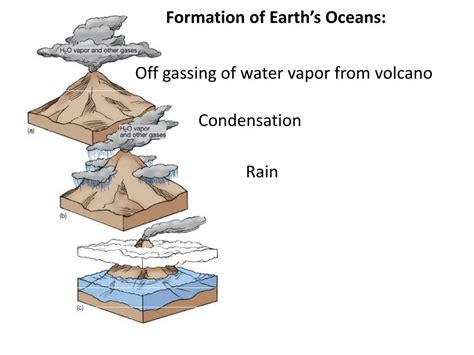 Ppt The Origin Of The Earth Its Oceans And Life In The Oceans