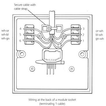 Cat5 socket wiring diagram reviews and photos. TELEPHONE SOCKET WIRING - HOW TO DO IT
