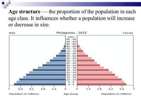 Philippine Population