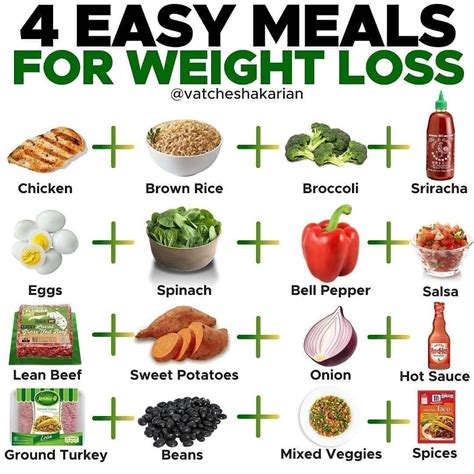 healthy food to lose weight healthy meal prep healthy lunch how to lose weight fast healthy