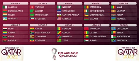 Africa World Cup Qualifiers 2022 Table Athomestar