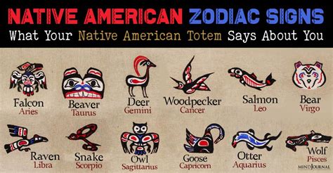 Native American Zodiac Sign Your Native American Totem Animal