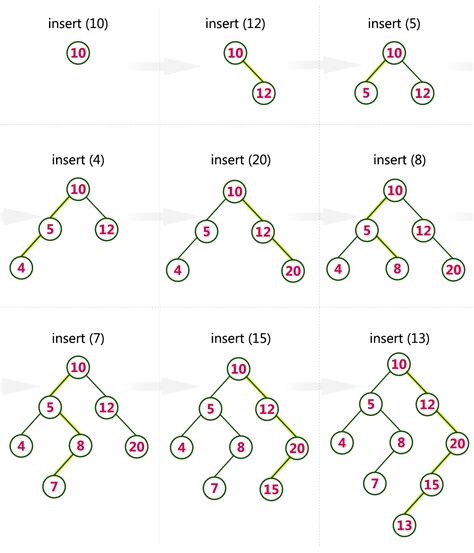 Binary Search Tree Data Structures Data Structures Binary Tree