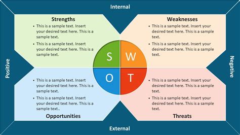 Swot Analysis Templates Word Doc Ppt Excel Free Premium Images Hot