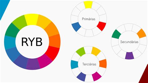 Diferença Das Cores Primárias Nos Sistemas Cmyk Rgb E Ryb