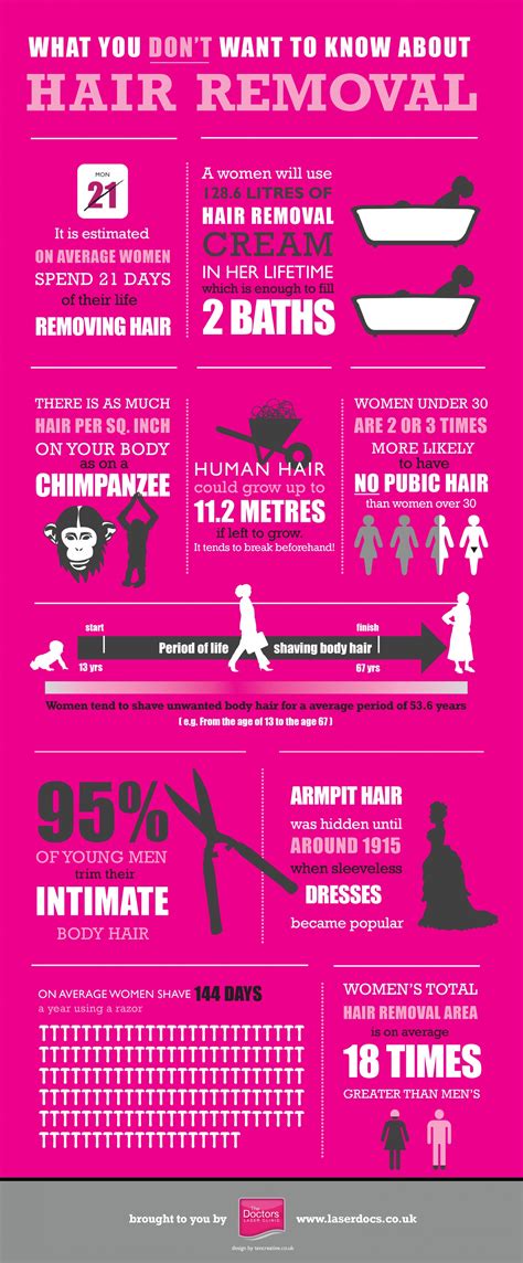 Black Side Of Hair Removal Infographic