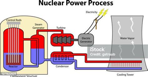 Nuclear Power Process Stock Illustration Download Image Now Diagram