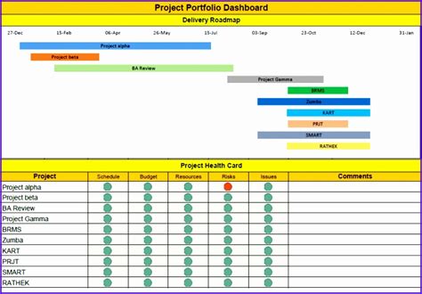 To reduce a little work on your side, share a blank version of this before you fill in any tasks so your team microsoft's excel software is the king of spreadsheets for a reason. 8 Resource Allocation Template Excel Free - Excel ...