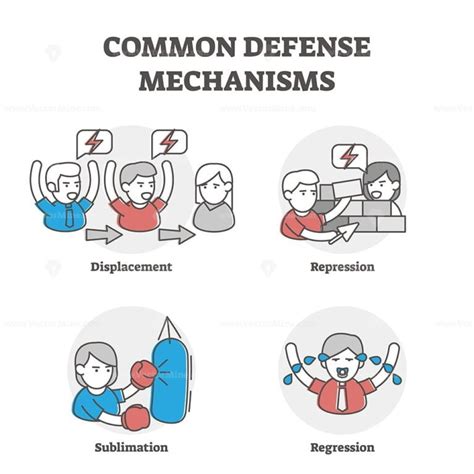 Free Common Defense Mechanisms Examples Vectormine