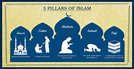5-pillar-of-Islam - Learn Quran For Kids