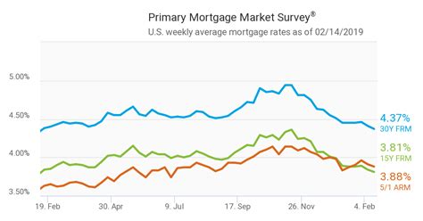 Month Mortgage Rate Chart My Xxx Hot Girl