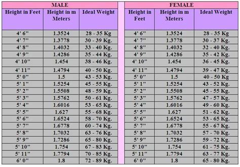 How To Calculate Ideal Body Weight Kg Haiper