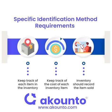 Specific Identification Method A Detailed Guide Akounto