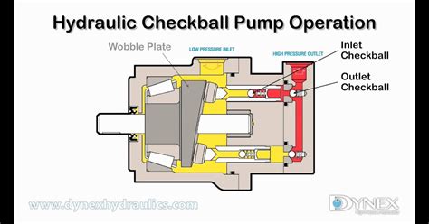 15 How A Hydraulic Pump Works