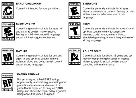 Esrb Descriptions Video Games
