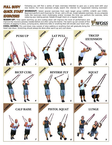 The Actual Benefits Of Working Out With Trx Recently Many Athletes