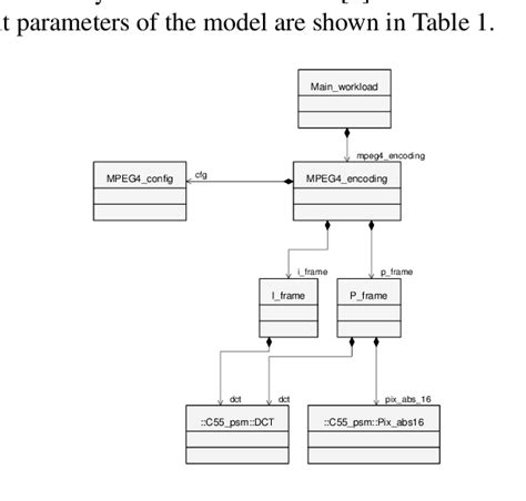 Uml Class Diagram Of The Workload Models Consisting Of Several