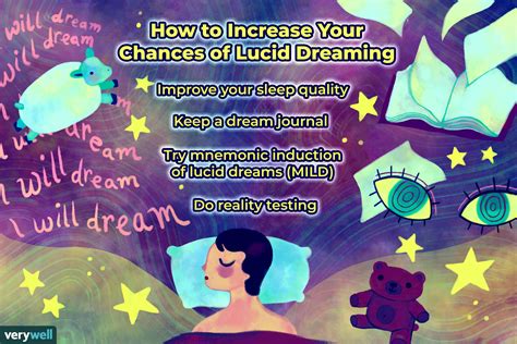 Lucid Dreaming Definition Techniques Uses